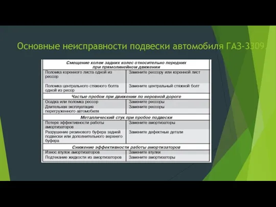 Основные неисправности подвески автомобиля ГАЗ-3309.