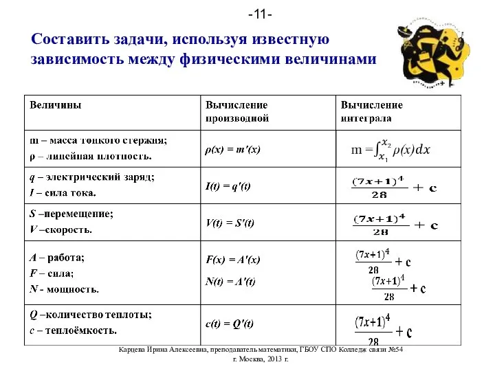 Составить задачи, используя известную зависимость между физическими величинами Карцева Ирина Алексеевна, преподаватель