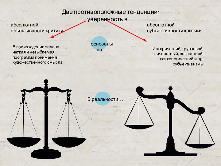 Две противоположные тенденции: уверенность в… абсолютной объективности критики абсолютной субъективности критики В