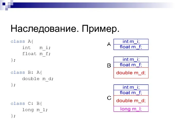 Наследование. Пример. class A{ int m_i; float m_f; }; class B: A{