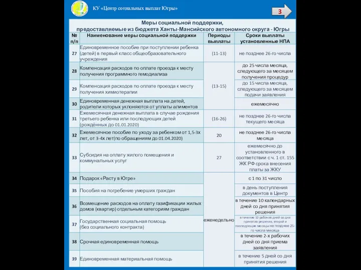 КУ «Центр социальных выплат Югры» 3