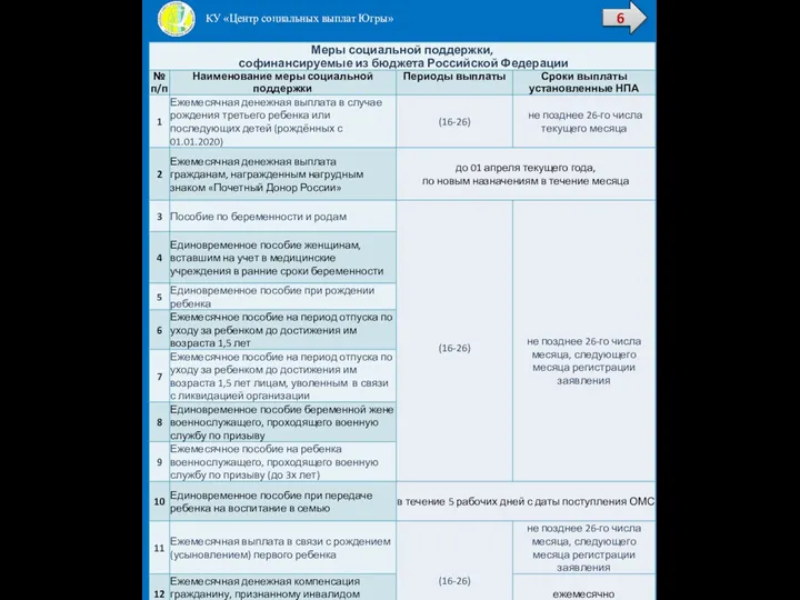 КУ «Центр социальных выплат Югры» 6