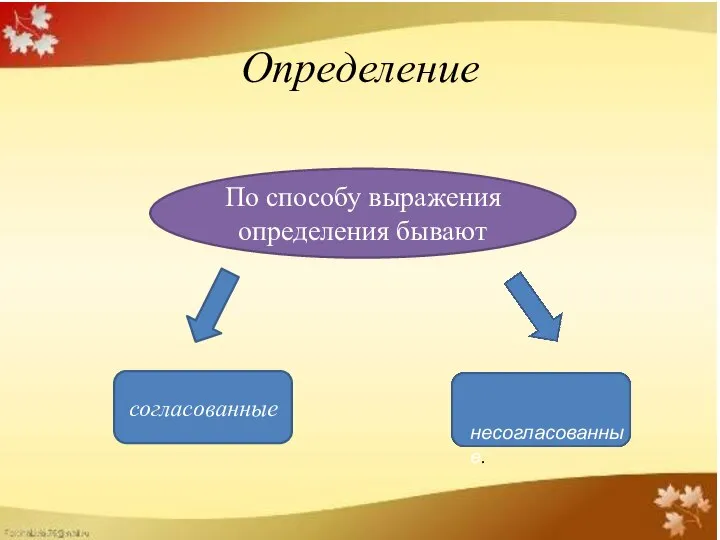 Определение По способу выражения определения бывают согласованные несогласованные.