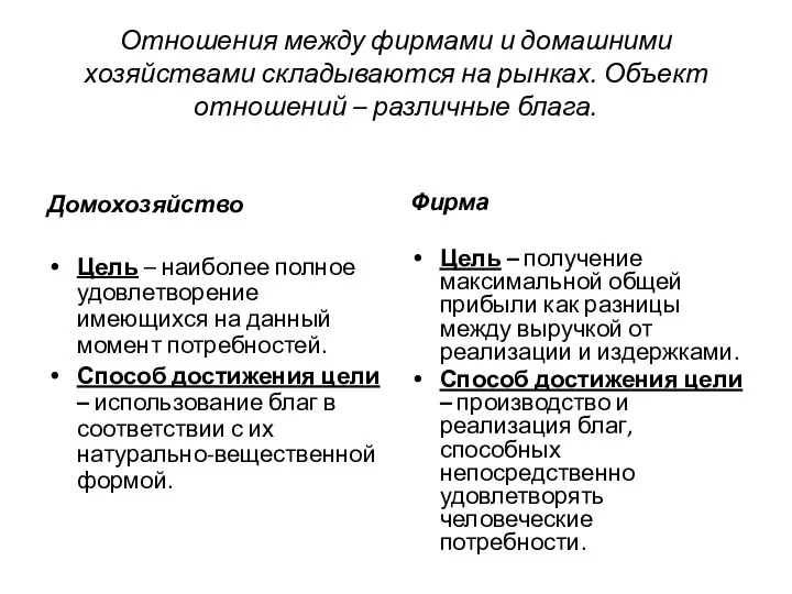 Отношения между фирмами и домашними хозяйствами складываются на рынках. Объект отношений –