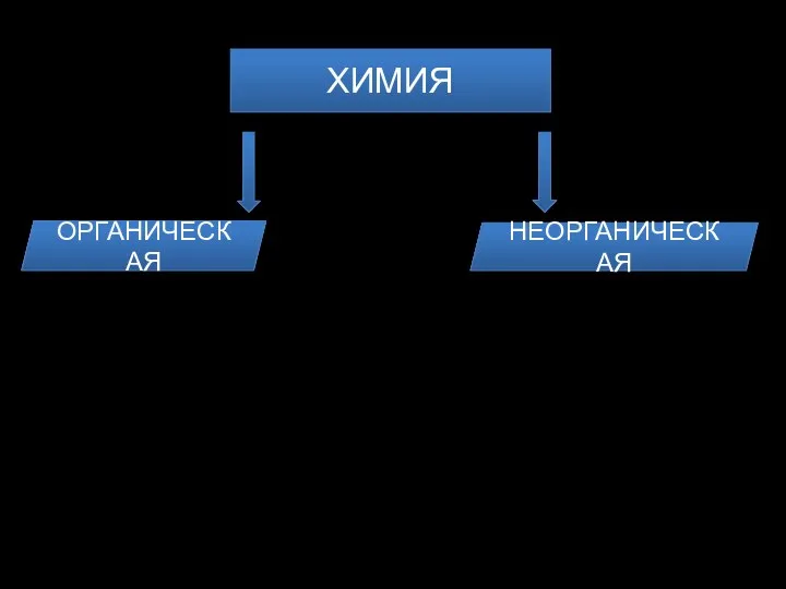 ХИМИЯ ОРГАНИЧЕСКАЯ НЕОРГАНИЧЕСКАЯ