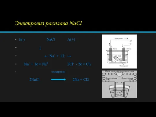Электролиз расплава NаCl К(-) NaCl А(+) ↓ ← Na+ + Cl- →