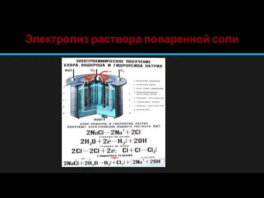 Электролиз раствора поваренной соли