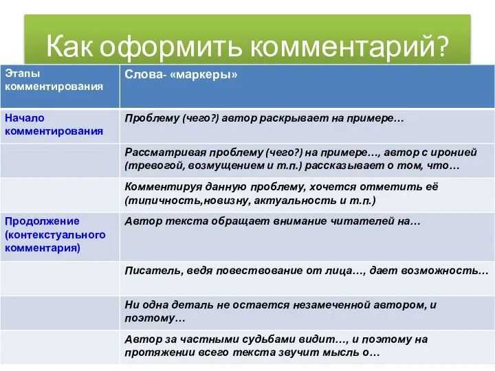 Как оформить комментарий?