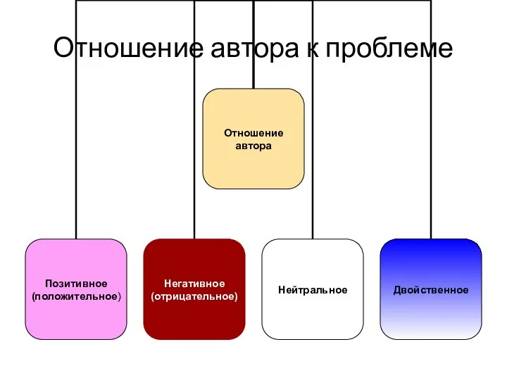 Отношение автора к проблеме