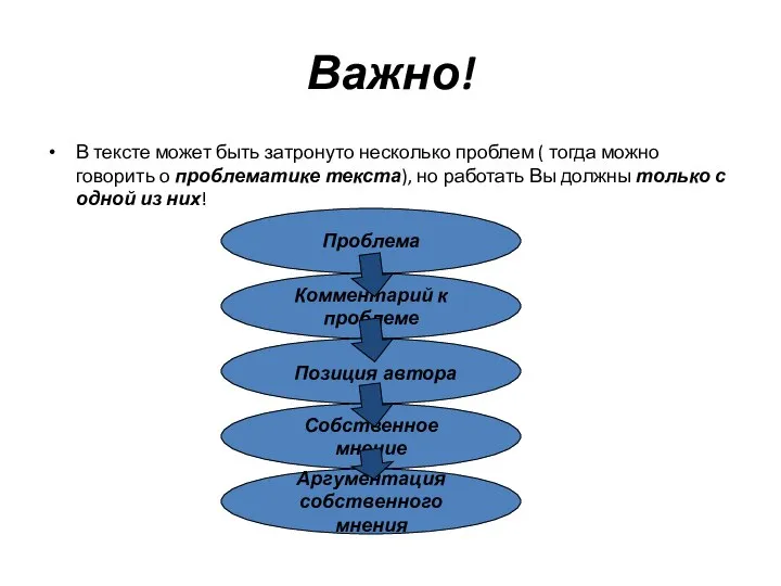 Важно! В тексте может быть затронуто несколько проблем ( тогда можно говорить