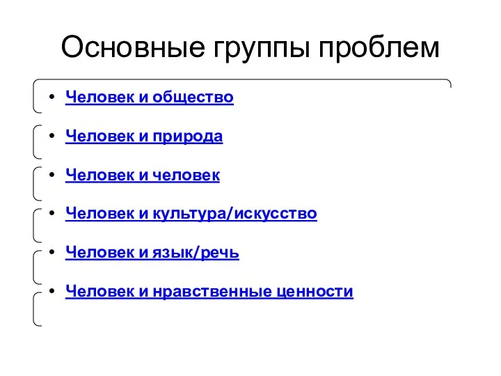 Основные группы проблем Человек и общество Человек и природа Человек и человек