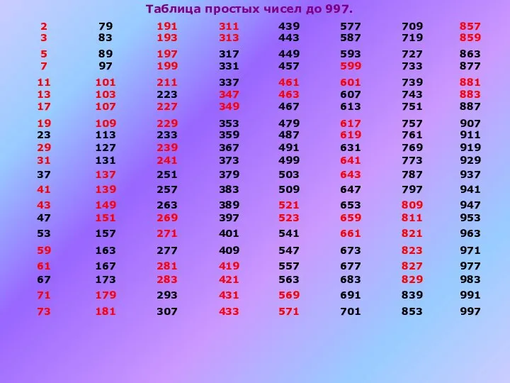 Таблица простых чисел до 997.