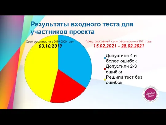 Срок реализации в 2019-2020 году: 03.10.2019 Предполагаемый срок реализации в 2021 году: 15.02.2021 - 28.02.2021