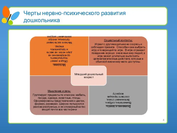 Черты нервно-психического развития дошкольника