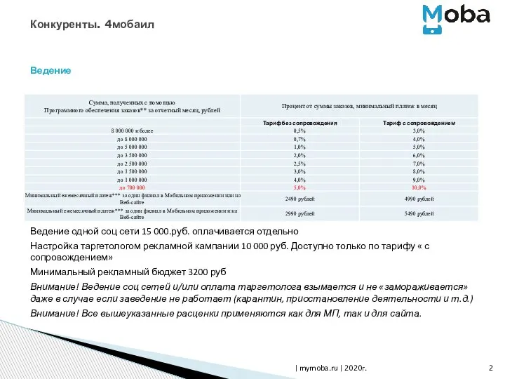 Ведение Ведение одной соц сети 15 000.руб. оплачивается отдельно Настройка таргетологом рекламной