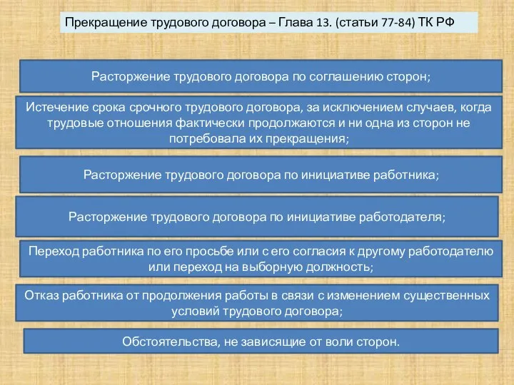 Прекращение трудового договора – Глава 13. (статьи 77-84) ТК РФ Расторжение трудового