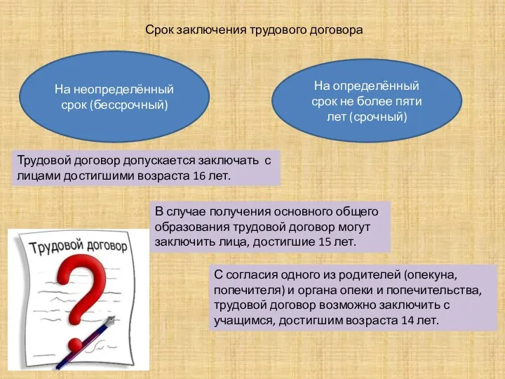 Срок заключения трудового договора На неопределённый срок (бессрочный) На определённый срок не