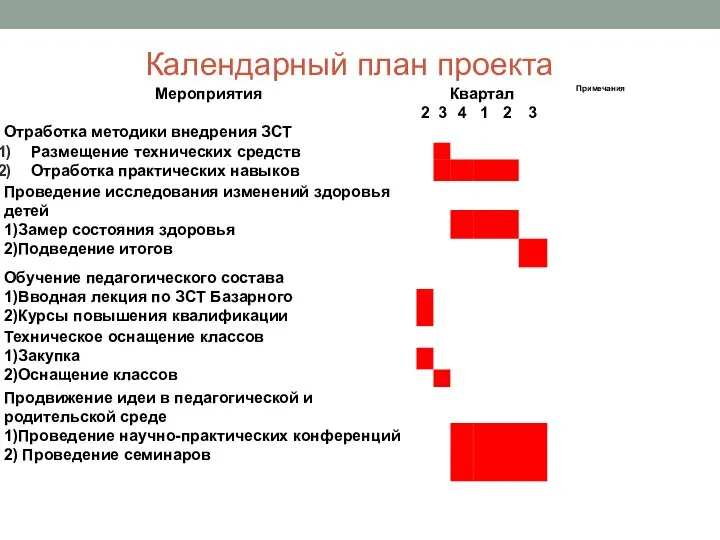 Календарный план проекта