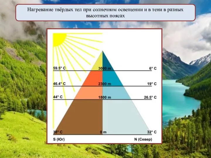 Нагревание твёрдых тел при солнечном освещении и в тени в разных высотных поясах