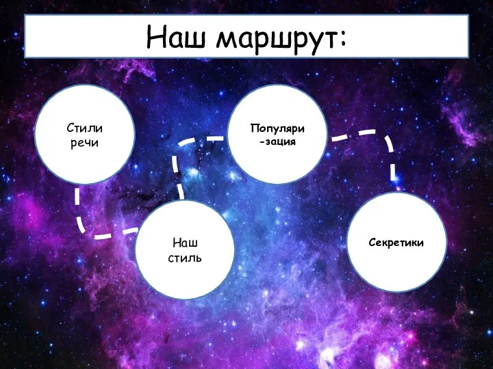 Наш маршрут: Стили речи Наш стиль Популяри-зация Секретики