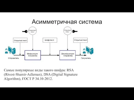 Асимметричная система Самые популярные виды такого шифра: RSA (Rivest-Shamir-Adleman), DSA (Digital Signature Algorithm), ГОСТ Р 34.10-2012.