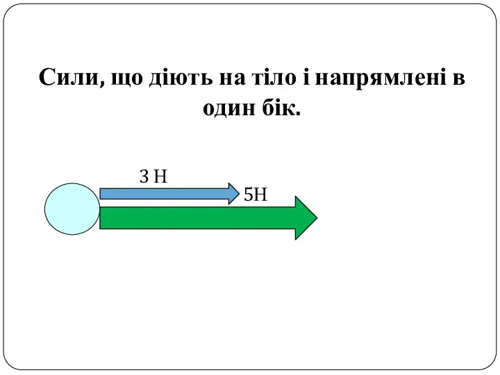 Сили, що діють на тіло і напрямлені в один бік.