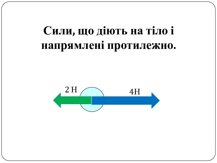 Сили, що діють на тіло і напрямлені протилежно.