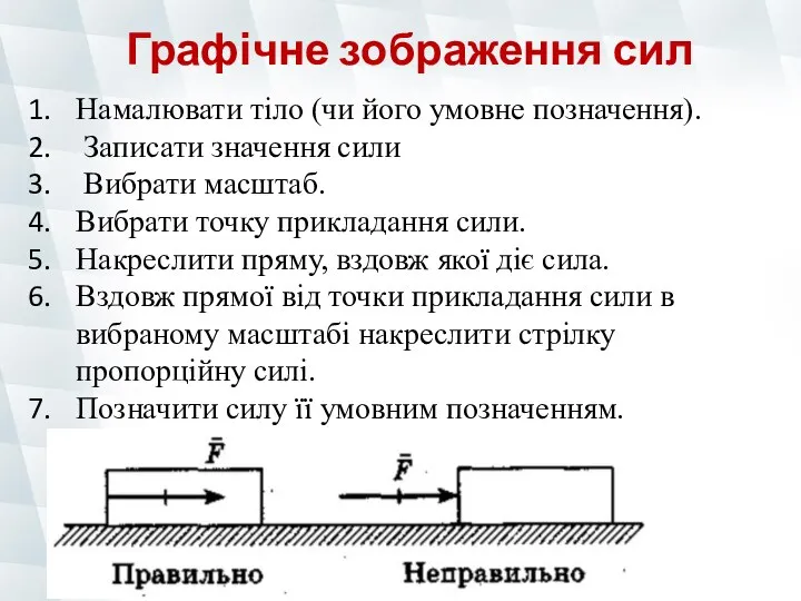 Графічне зображення сил Намалювати тіло (чи його умовне позначення). Записати значення сили