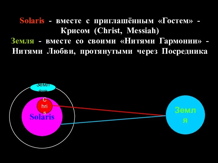 Solaris Земля Chris Solaris - вместе с приглашённым «Гостем» - Крисом (Christ,