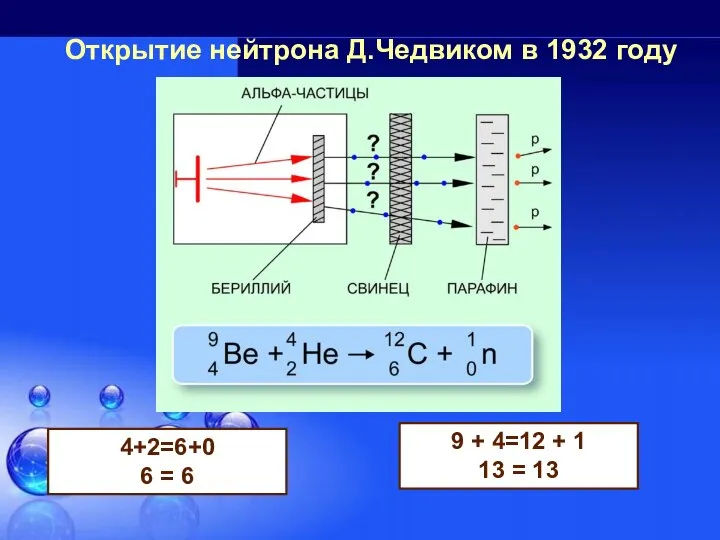 Открытие нейтрона Д.Чедвиком в 1932 году 4+2=6+0 6 = 6 9 +