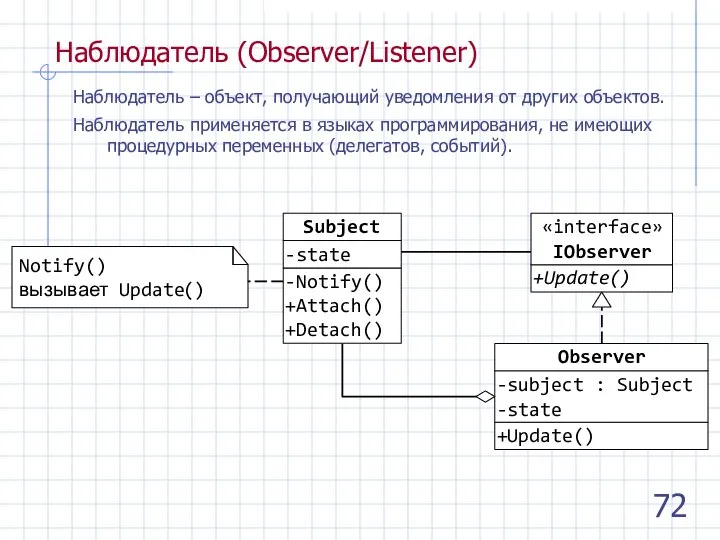 Наблюдатель (Observer/Listener) Наблюдатель – объект, получающий уведомления от других объектов. Наблюдатель применяется