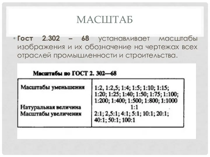 МАСШТАБ Гост 2.302 – 68 устанавливает масштабы изображения и их обозначение на