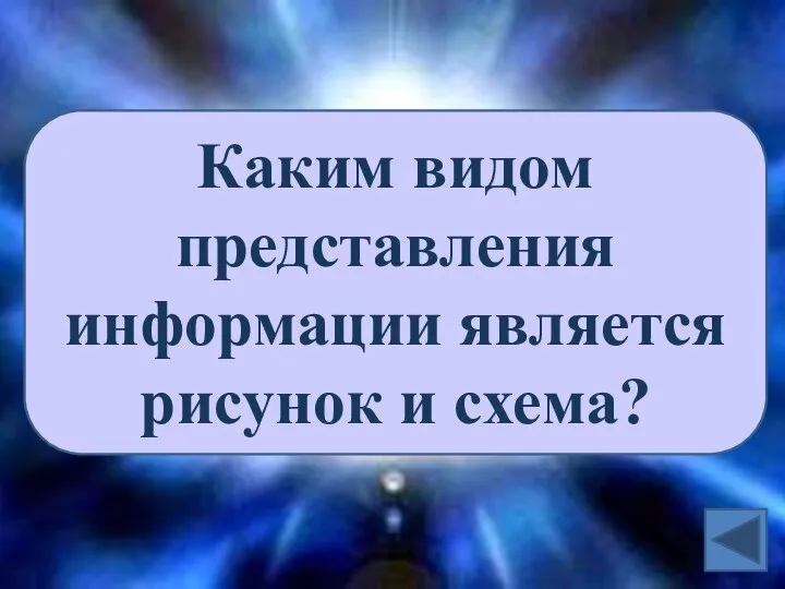 Каким видом представления информации является рисунок и схема?