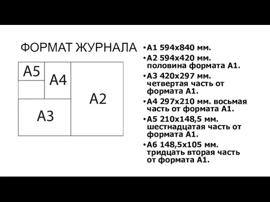 ФОРМАТ ЖУРНАЛА А1 594х840 мм. А2 594х420 мм. половина формата А1. А3