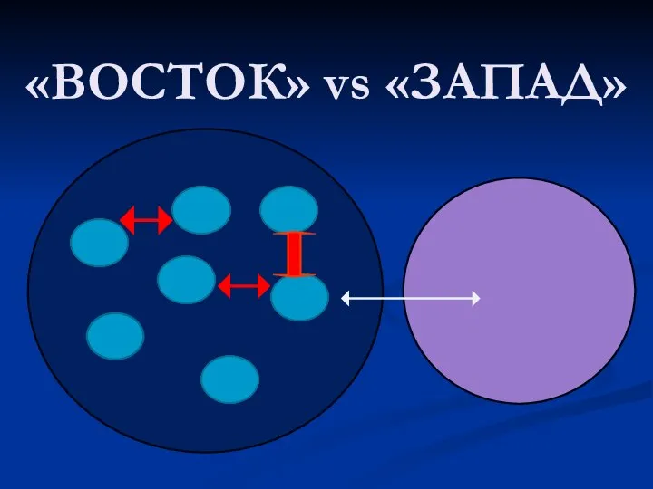 «ВОСТОК» vs «ЗАПАД»