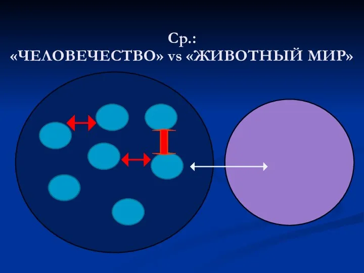 Ср.: «ЧЕЛОВЕЧЕСТВО» vs «ЖИВОТНЫЙ МИР»