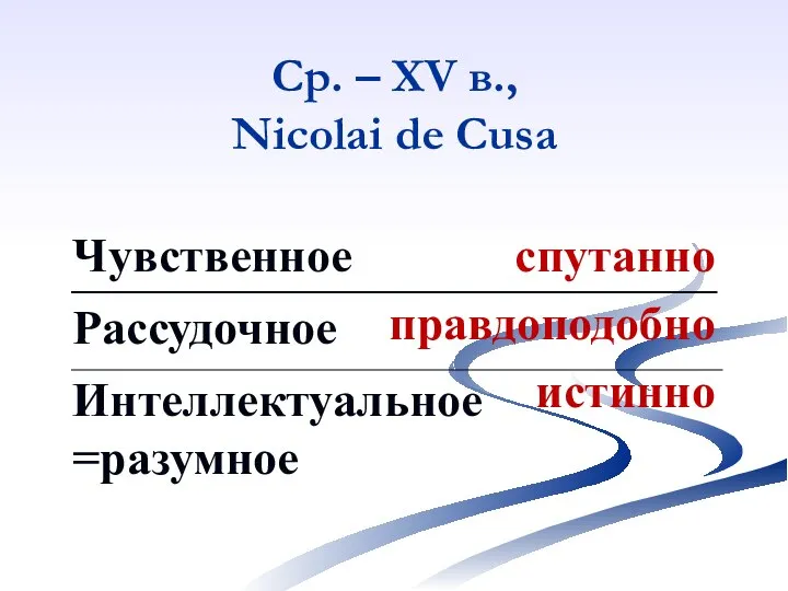 Ср. – XV в., Nicolai de Cusa спутанно правдоподобно истинно Чувственное Рассудочное Интеллектуальное =разумное