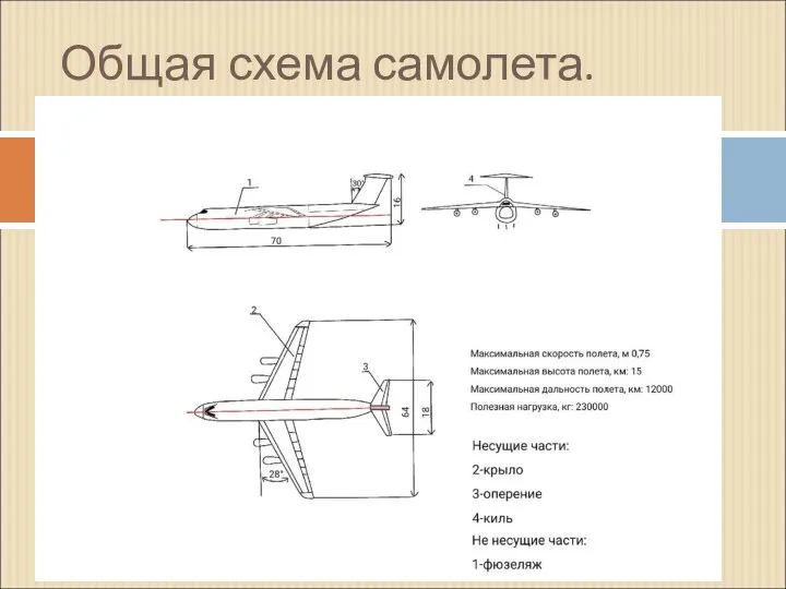 Общая схема самолета.