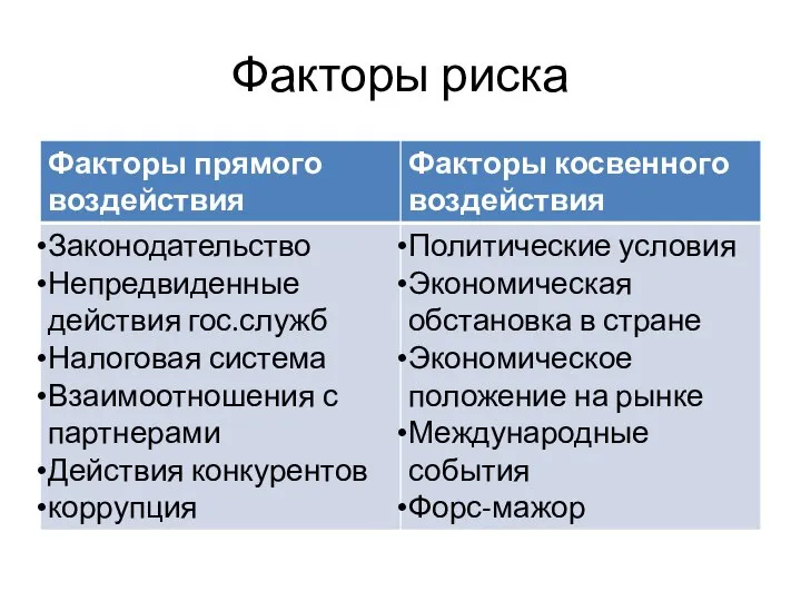 Факторы риска