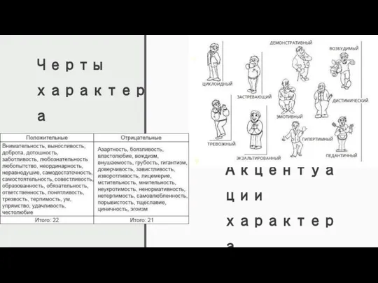 Акцентуации характера Черты характера