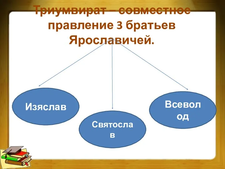 Триумвират – совместное правление 3 братьев Ярославичей. Изяслав Святослав Всеволод