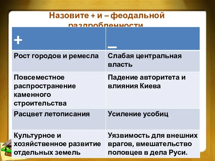 Назовите + и – феодальной раздробленности.