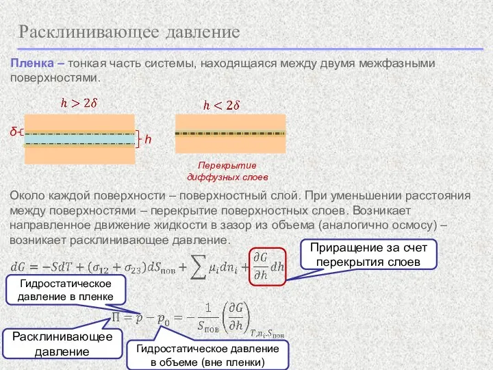 Расклинивающее давление Пленка – тонкая часть системы, находящаяся между двумя межфазными поверхностями.