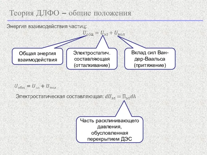 Теория ДЛФО – общие положения Общая энергия взаимодействия Электростатич. составляющая (отталкивание) Вклад