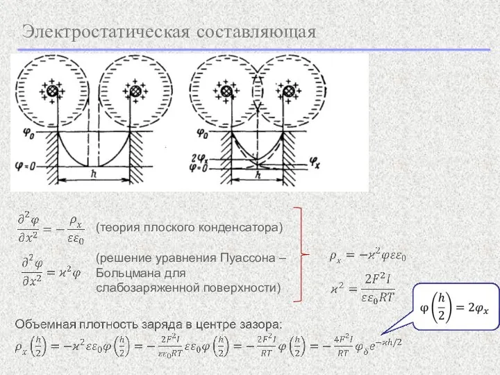 Электростатическая составляющая (теория плоского конденсатора) (решение уравнения Пуассона – Больцмана для слабозаряженной поверхности)