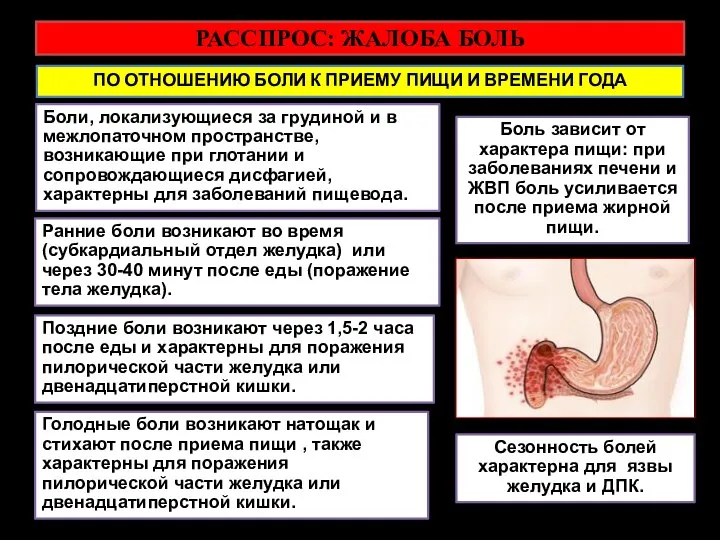 РАССПРОС: ЖАЛОБА БОЛЬ ПО ОТНОШЕНИЮ БОЛИ К ПРИЕМУ ПИЩИ И ВРЕМЕНИ ГОДА