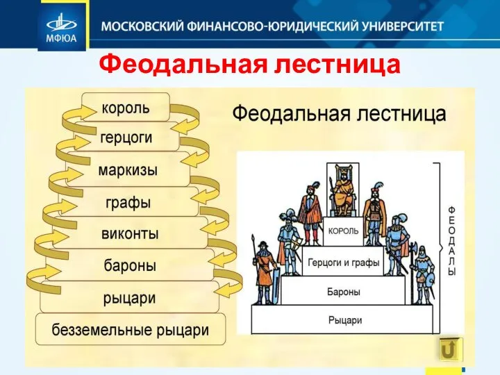 Феодальная лестница