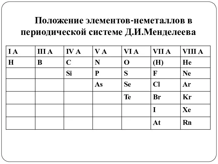 Положение элементов-неметаллов в периодической системе Д.И.Менделеева