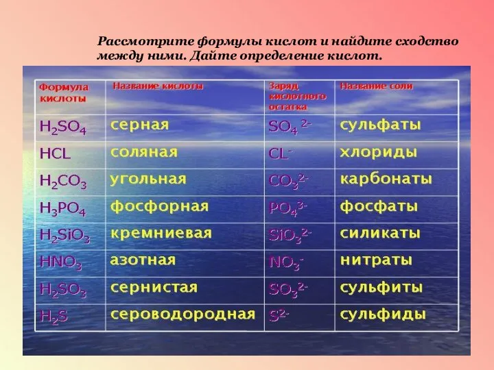 Рассмотрите формулы кислот и найдите сходство между ними. Дайте определение кислот.
