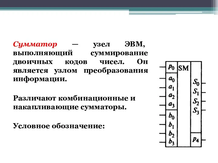 Сумматор — узел ЭВМ, выполняющий суммирование двоичных кодов чисел. Он является узлом